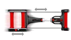 ELITE QUICK MOTION ROLLER - 2