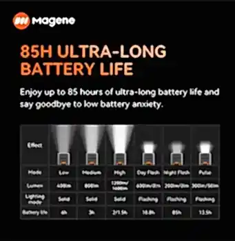 MAGENE AT1600 SMART LIGHT 1600 LÜMEN AKILLI ÖN FAR - 5